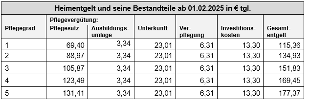 Heimentgelte Heimentgelte